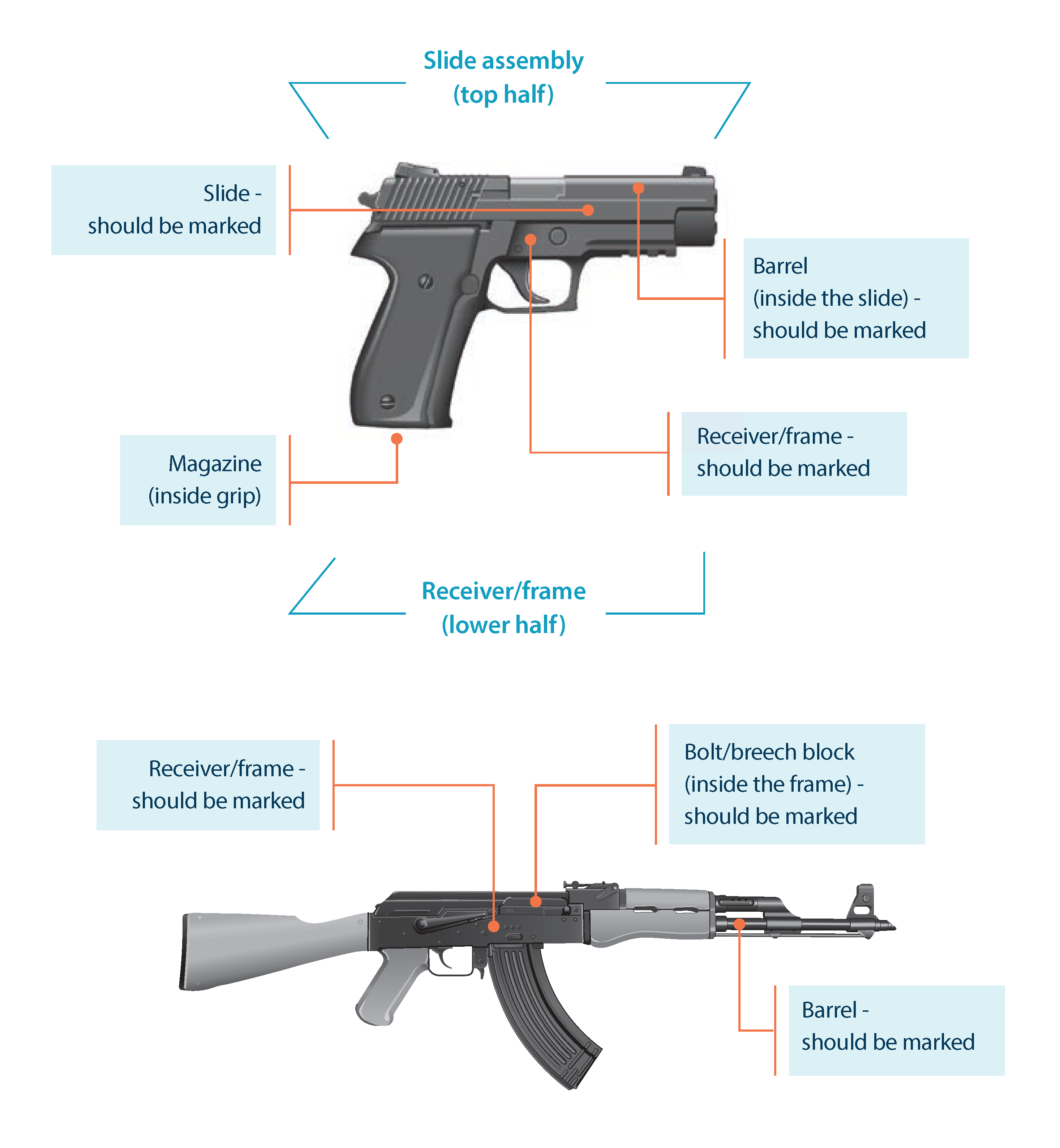 Diagrams of guns indicating parts to be marked